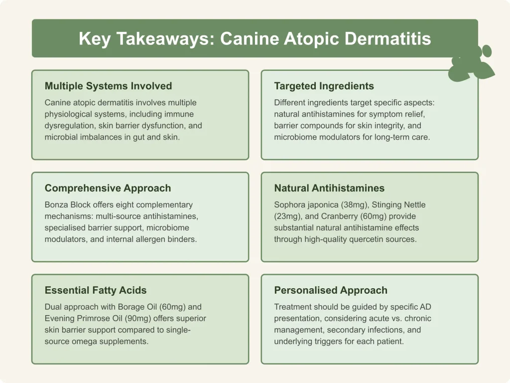 El mejor suplemento para perros con dermatitis atópica - Gestión basada en la ciencia Aspectos clave