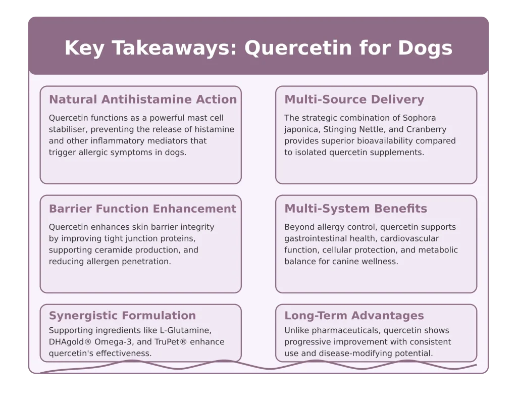 Quercetin Supplement for Dogs - Allergy Relief and Additional Health Benefits