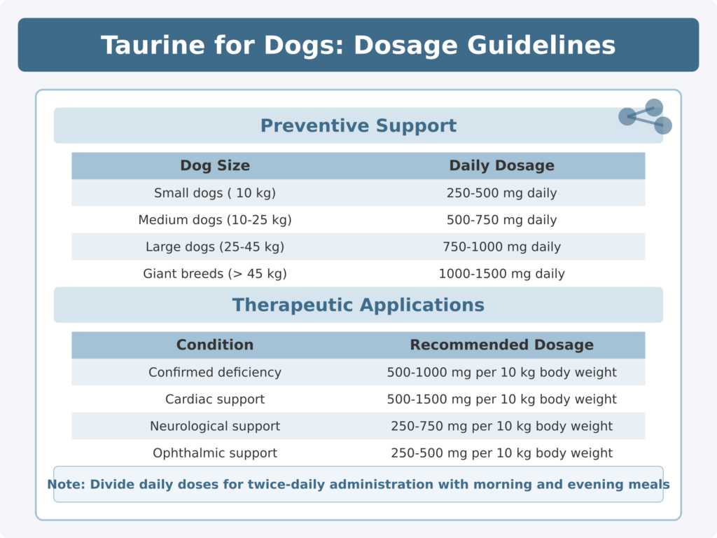 Taurina para perros - Pautas de dosificación para la ayuda preventiva