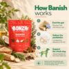 How Bonza Banish supports skin and coat in dogs